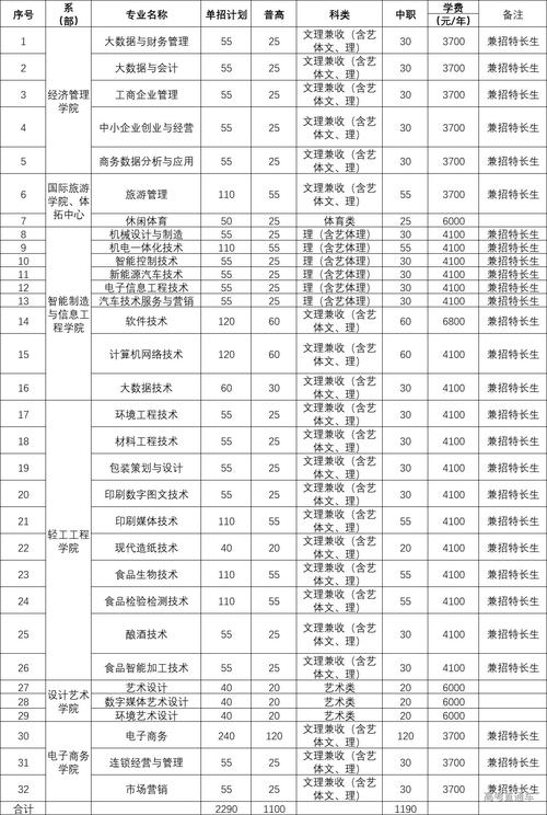 四川工商职业学院是公办还是民办