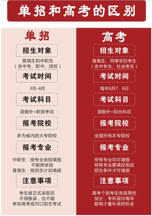 四川工商职业技术学院是大专吗