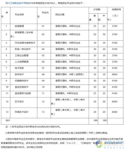 四川工商职业技术学院是哪一年开始单招
