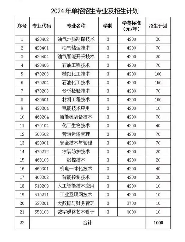 濮阳石油化工职业技术学院是几本