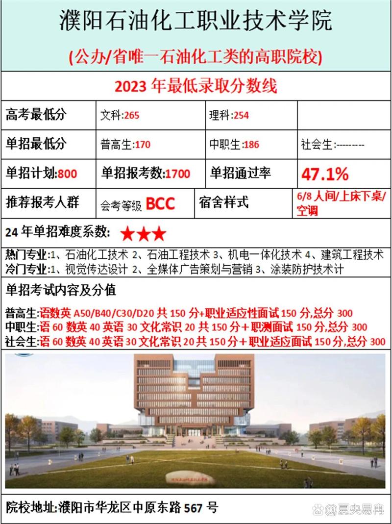 濮阳石油化工职业学院是公办吗