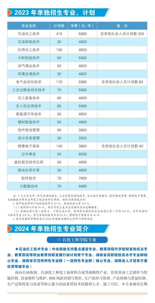2024濮阳石油化工职业技术学院单招学费多少钱一年