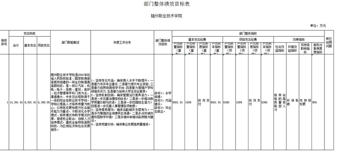 随州职业技术学院一年学费是多少