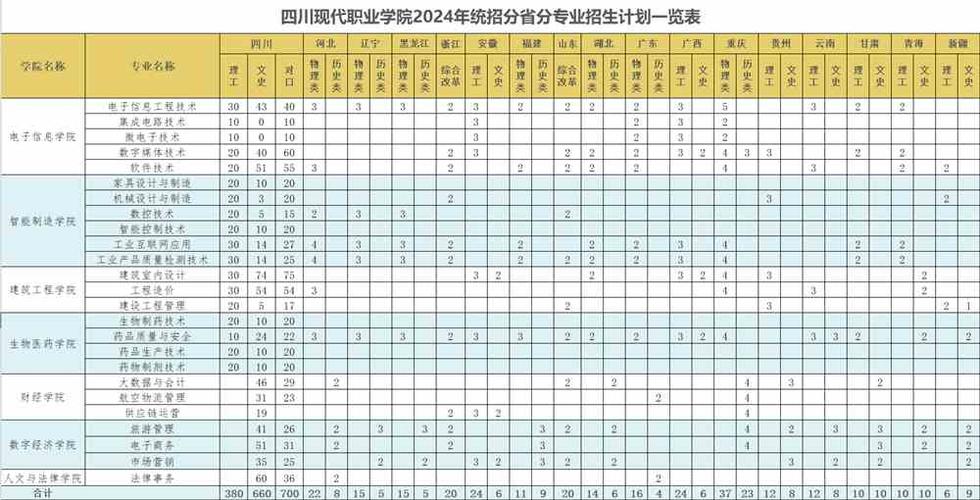 四川现代艺术学校2024年学费多少钱一年