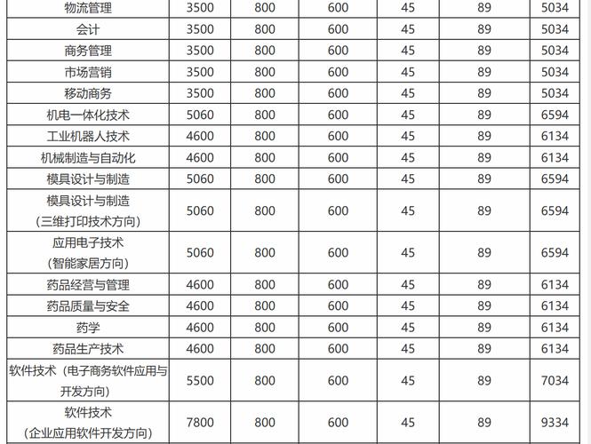 湖南航空职业技术学院一年学费多少