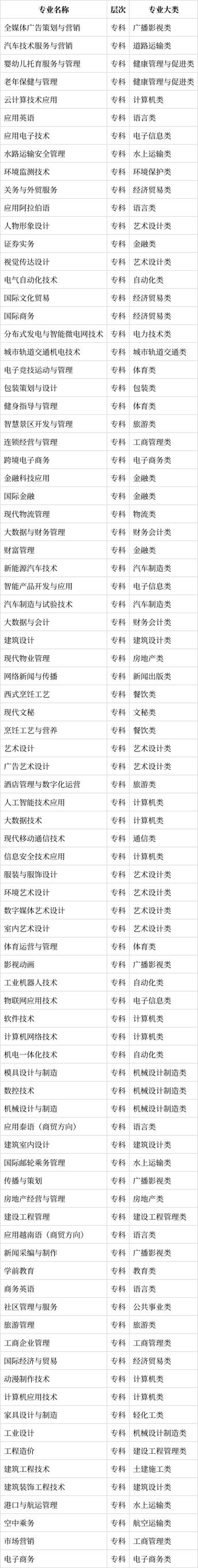 南宁第六职业学校的专业有哪些