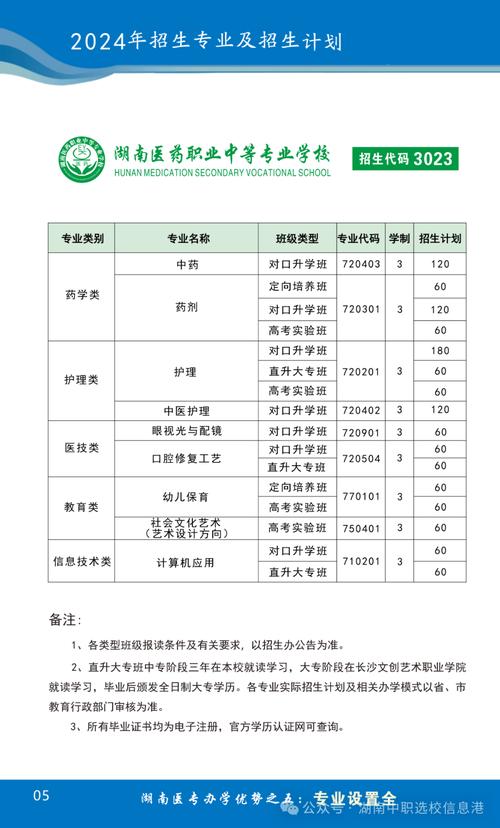 2024年宁乡市潇湘职业中专学校招生专业有哪些