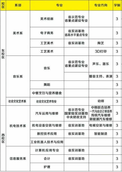 福州经济技术开发区职业中专学校专业有哪些