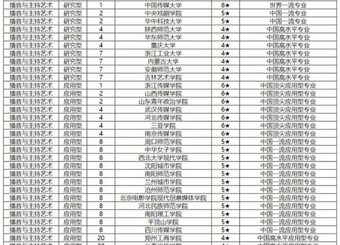 职业高中有播音主持专业吗?