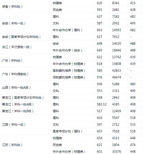 中国航空职业学校排名