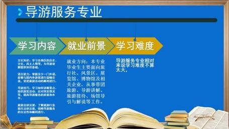 当导游应该学什么专业