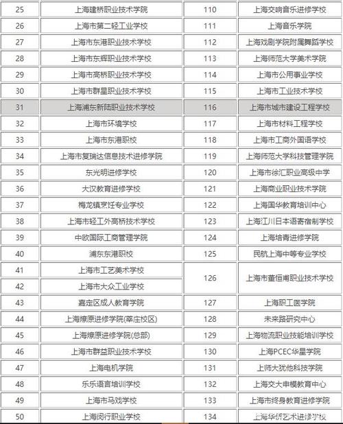 湘潭开设旅游服务与管理专业的中专学校名单有哪些