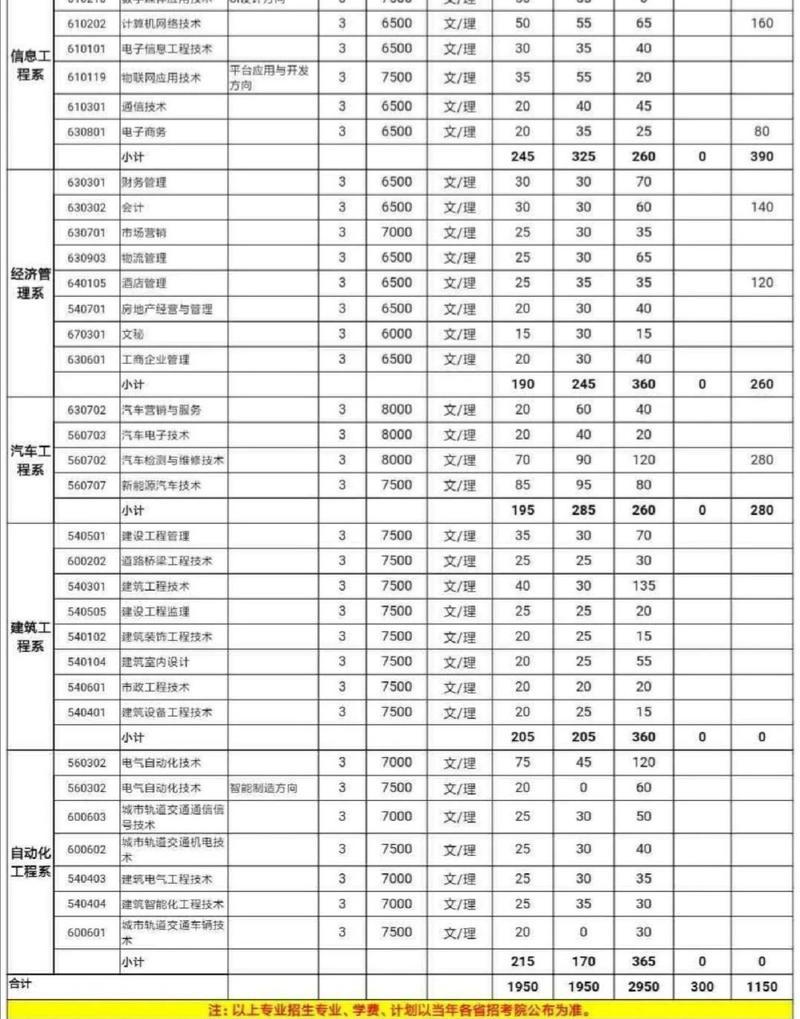 广西水利水电职业学院新校区专业