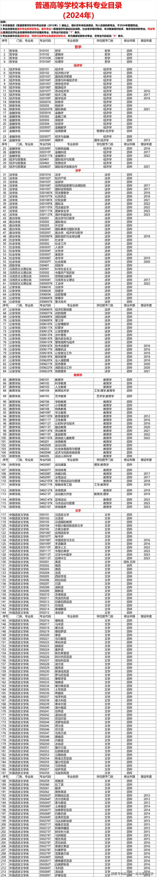航空发动机维修技术专业是本科专业还是专科专业