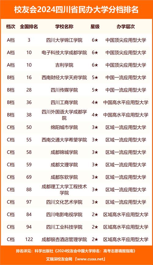 四川职业技术学院有哪些学校