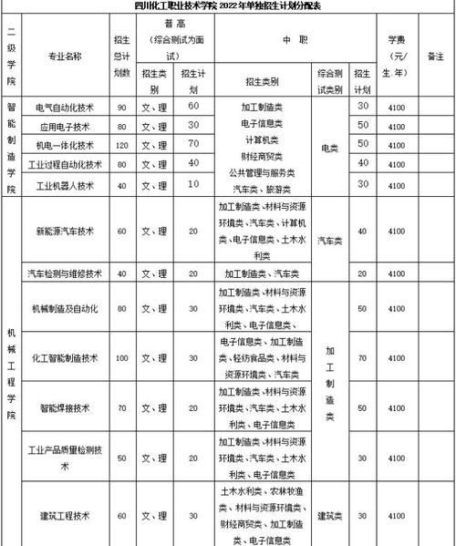 四川职业技术学院热门专业