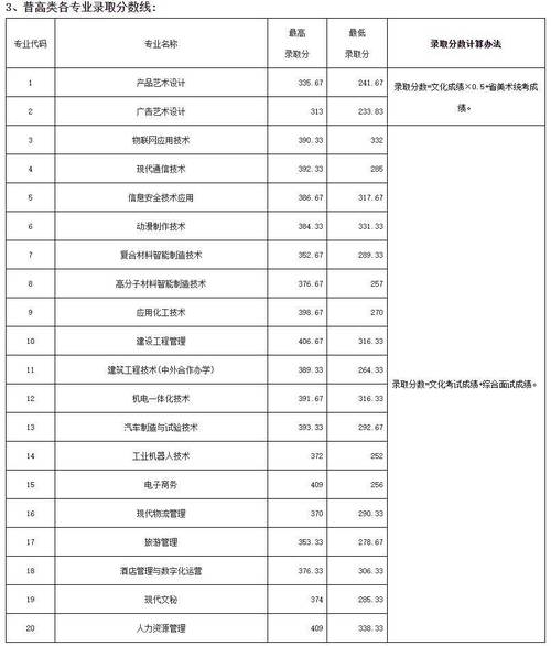 四川职业技术学院代码是什么?