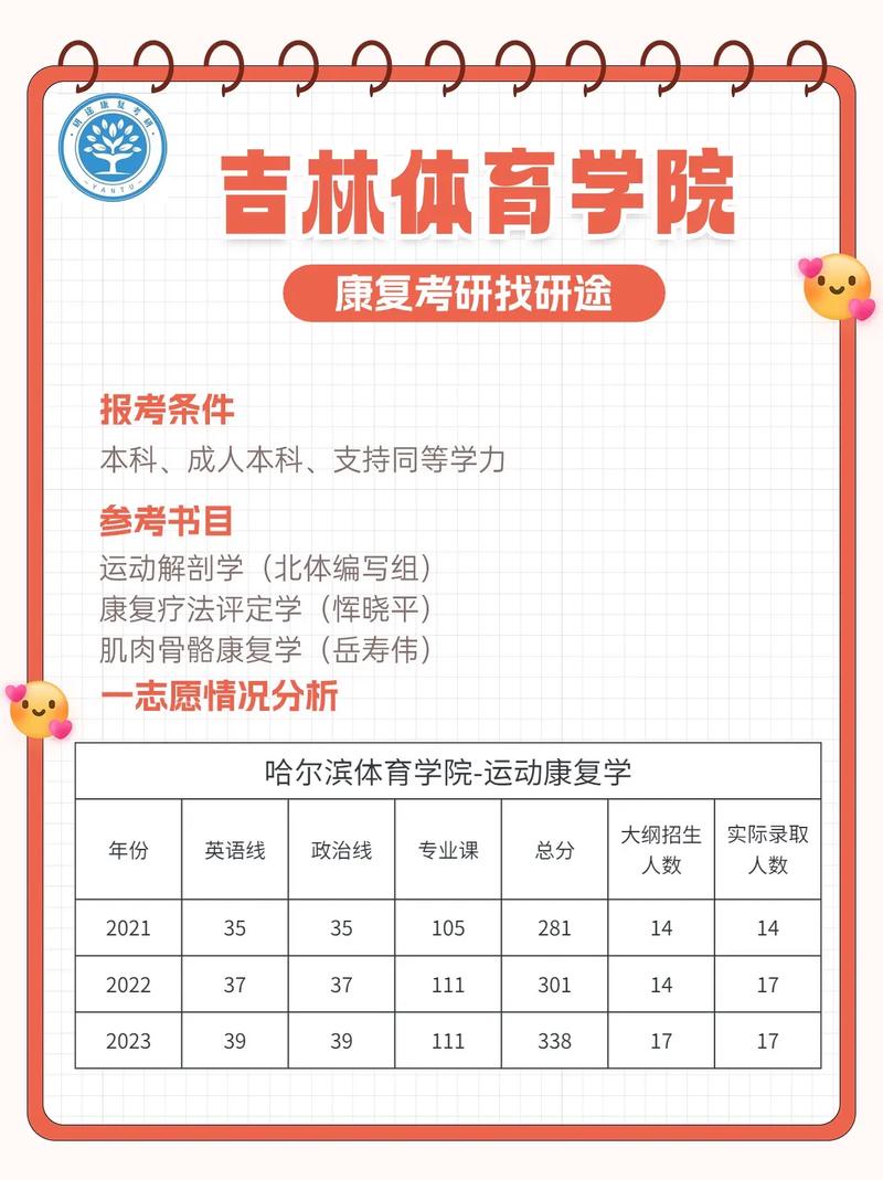 运动康复专业难学吗