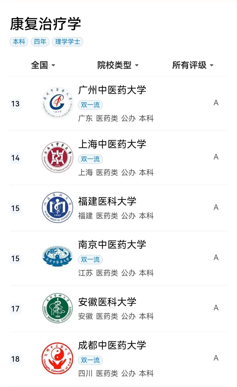 康复治疗学专业怎么样?