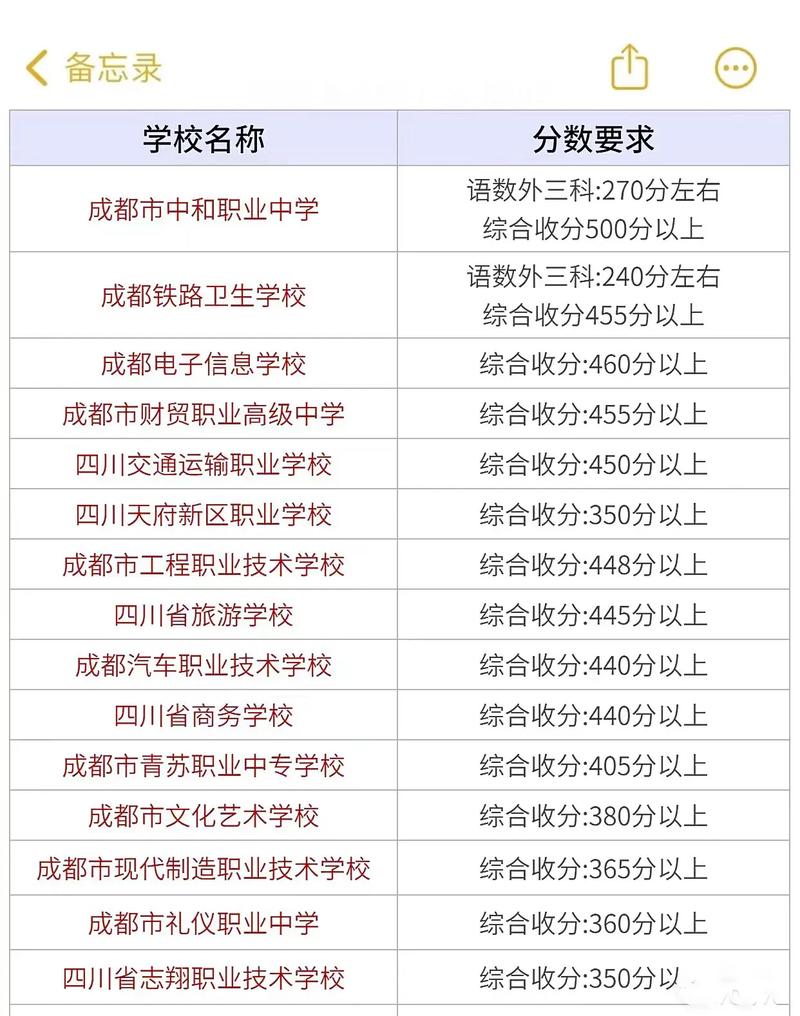 成都现代制造职业技术学校的招生要求高吗