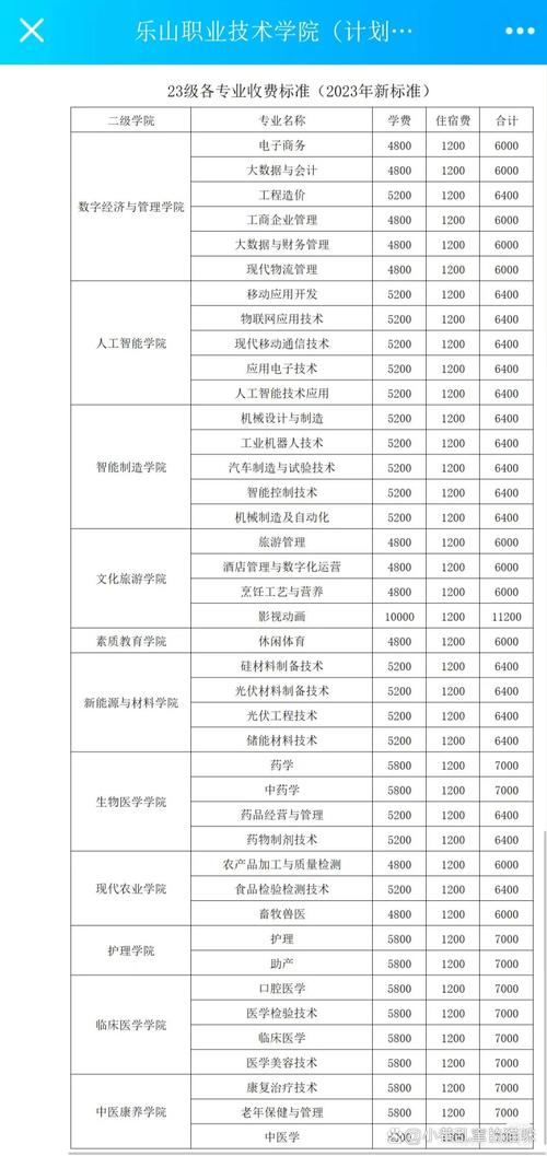 乐山职业技术学院地址是什么