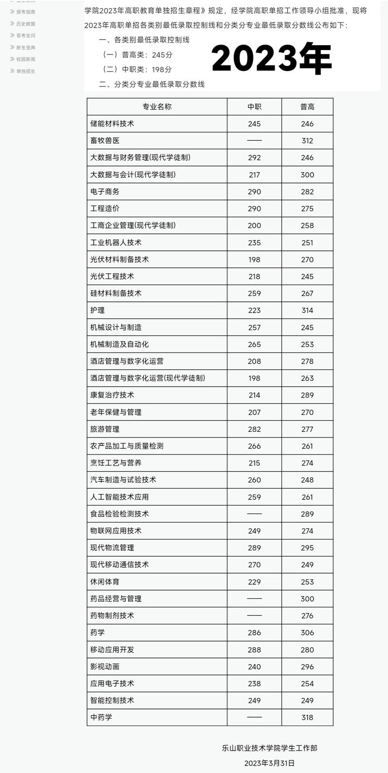 乐山职业技术学院有哪些专业?