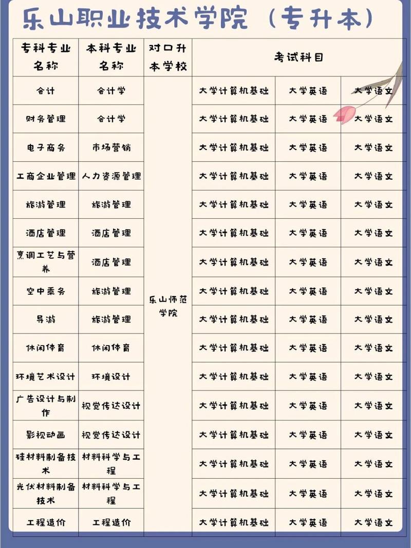 乐山职业技术学院是一本还是二本