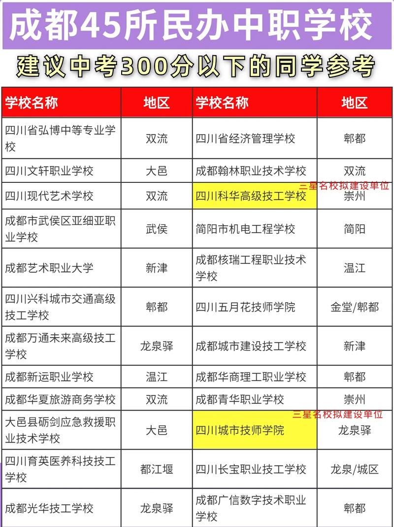 四川比较好的中职中专有哪些学校?