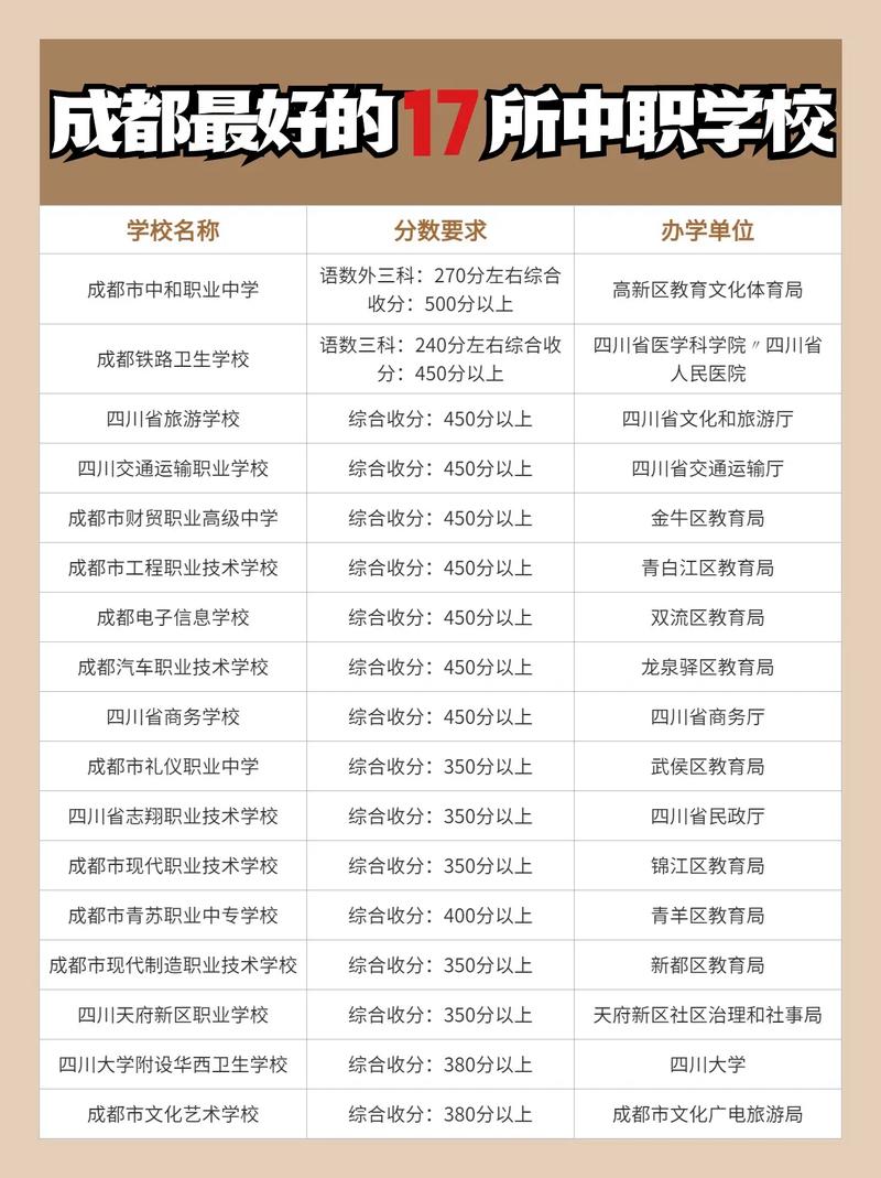 四川省比较好的中职公办学校有哪些?