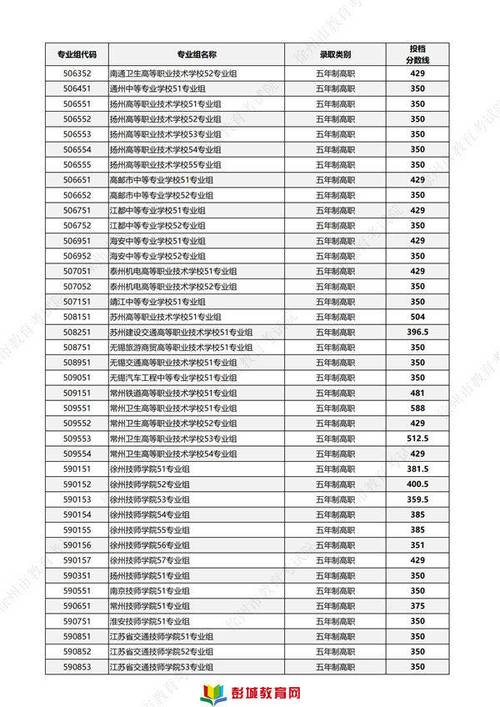成都市机械高级技工学校2024年录取分数线