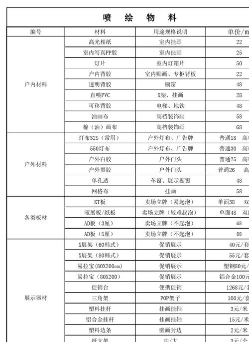 设计一个广告牌多少钱一平方