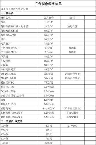 设计广告多少钱一平方