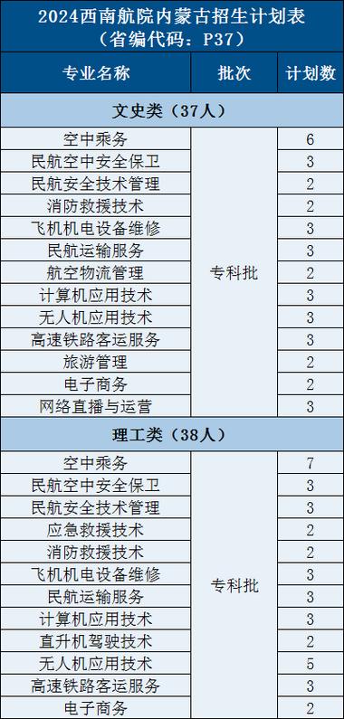 四川西南航空职业学院有哪些专业