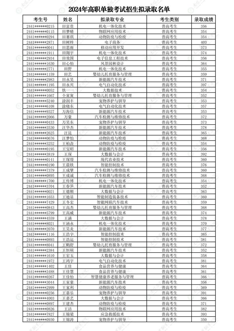 南阳第五中等职业学校2024年有哪些专业