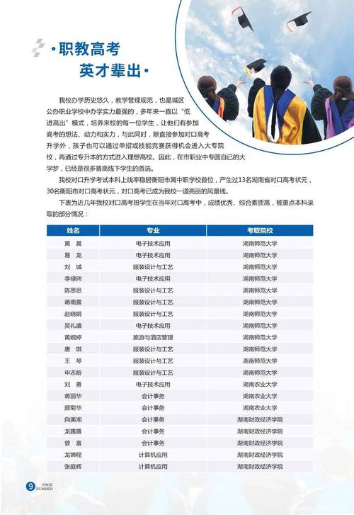 2024年衡阳县职业中专开设的专业有哪些