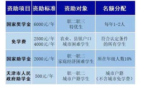 电子中专能找什么工作