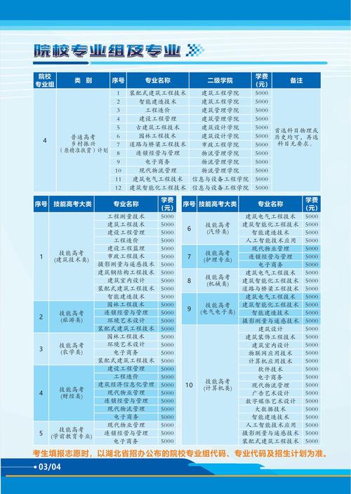 湖北城市建设职业技术学院各个专业学费是多少