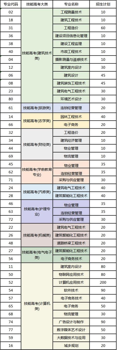 湖北城市建设职业技术学院有哪些专业?