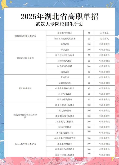 湖北艺术职业学院有哪些专业