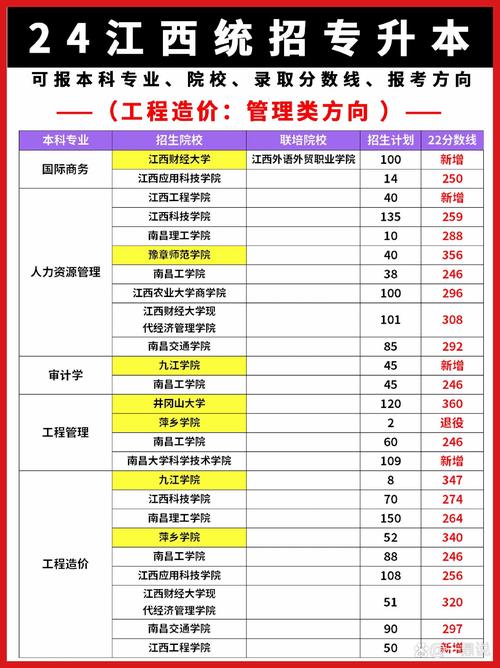 大专生学工程造价有前途吗