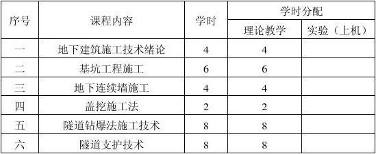 建筑施工企业法定代表人每年接受不少于多少学时的安全培训