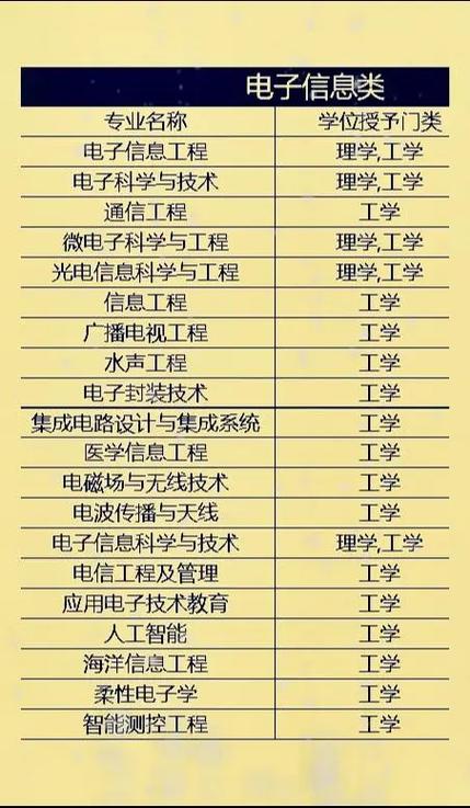 计算机软件开发属于什么专业???