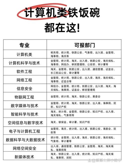 什么是软件工程专业?