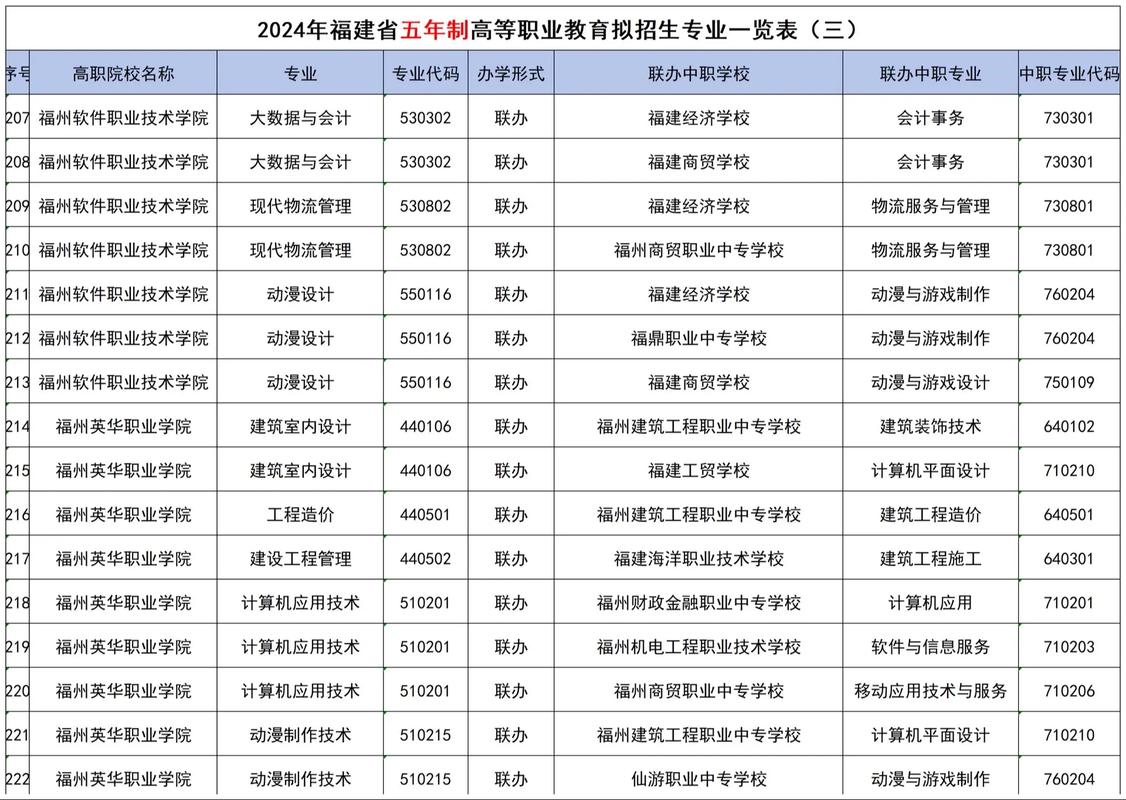 五年制高职院校有空乘专业