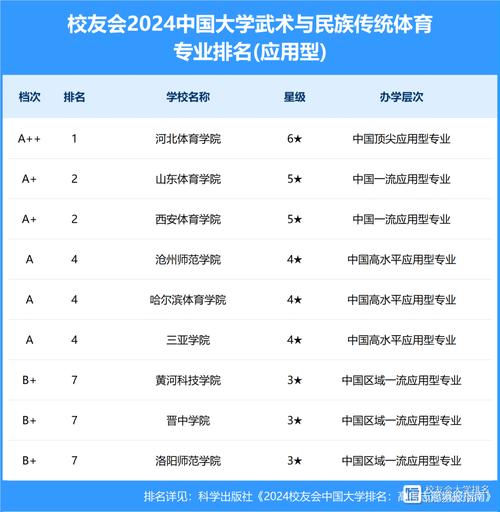 世界前十武校排名名次