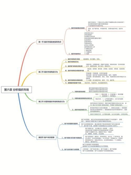 学市场营销毕业以后干什么工作