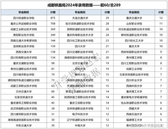 成都铁路工程学校在成都什么位置