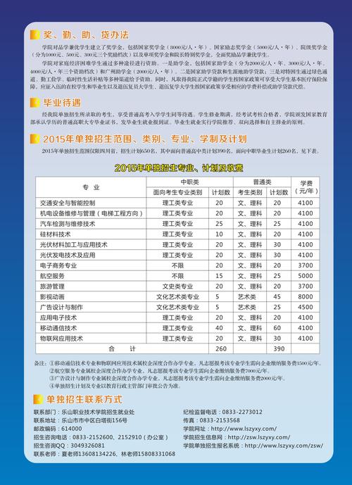 乐山职业技术学院有哪些专业?