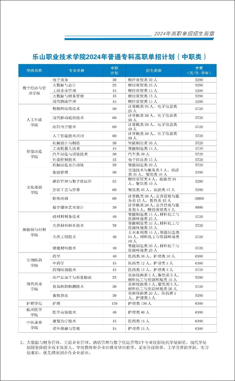 乐山职业技术学院是一本还是二本