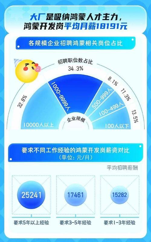 软件开发一般月薪多少